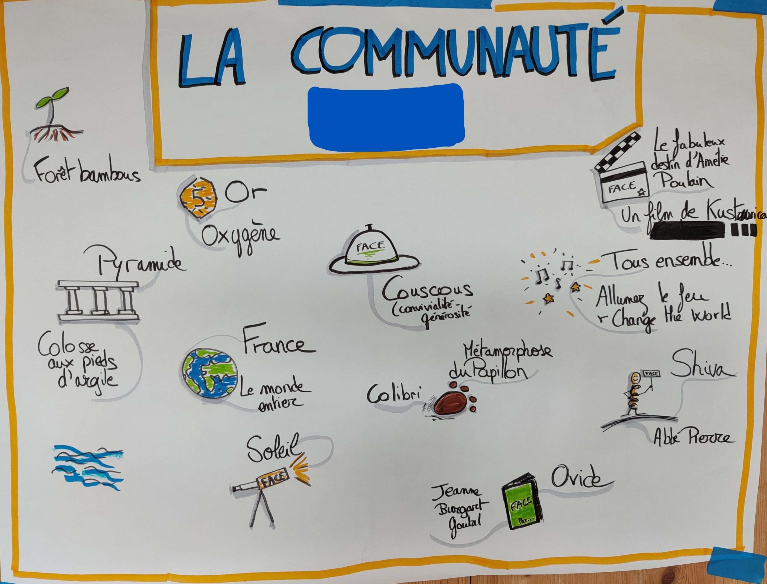 Atelier Teambuilding Portrait Croise Quintessence Innovation